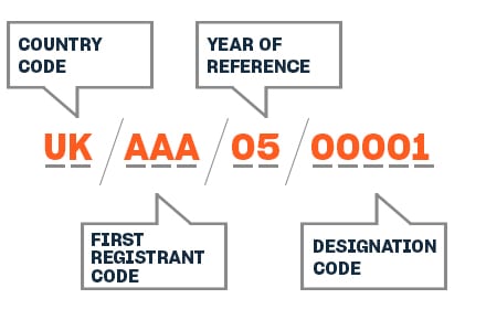 ISRC-Code-Description