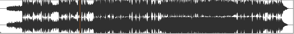 Audio showing a limited and clipped mix without headroom