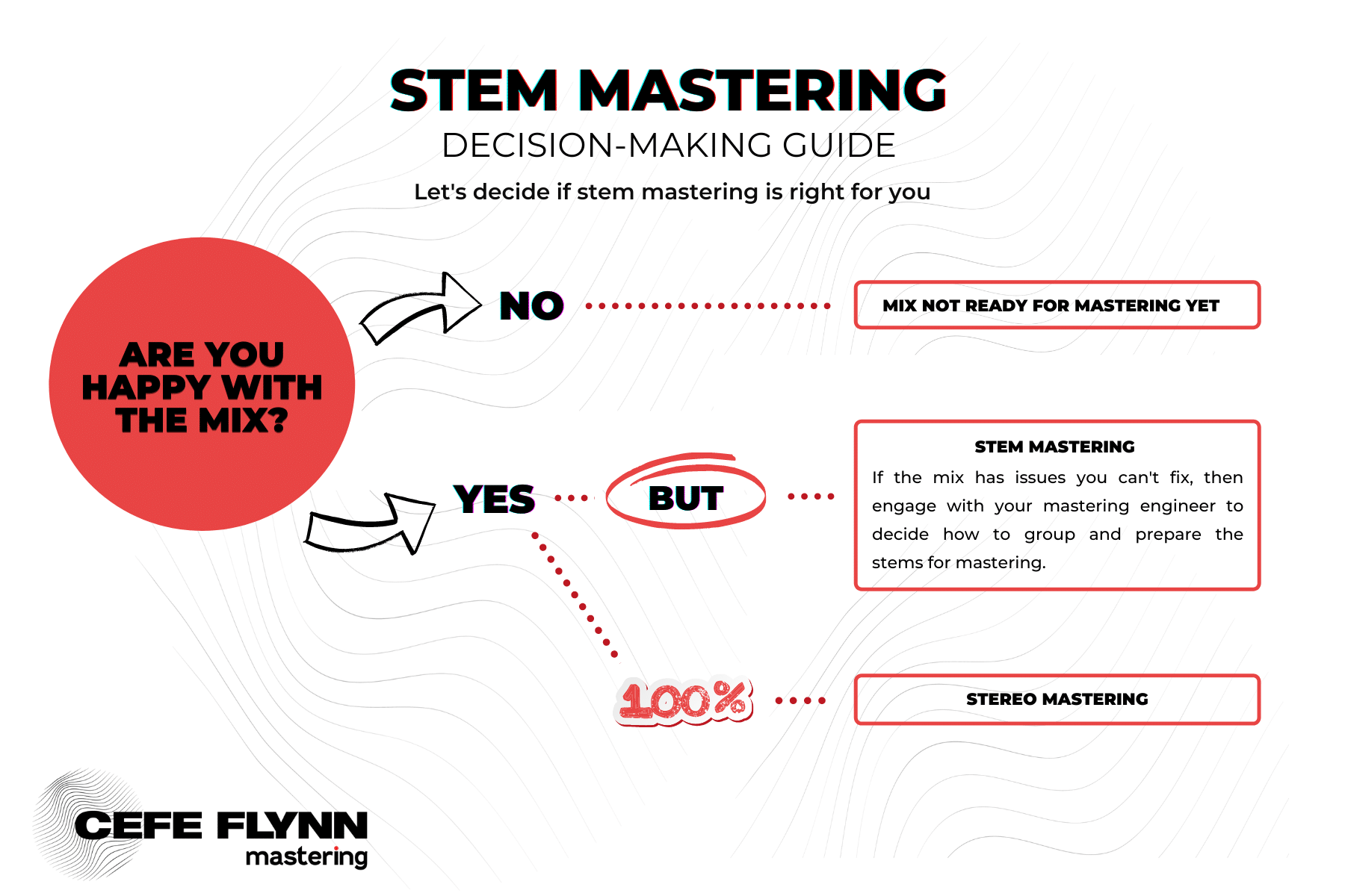 Stem Mastering- Decision-Making Guide